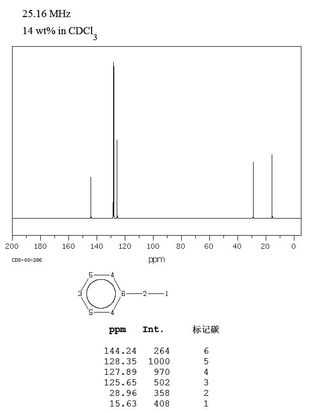 Ethylbenzene CAS 100 41 4 formula C8H10 mdl MFCD00011647 einecs 202 Ethylbenzene CAS 100 41 4 formula C8H10 mdl MFCD00011647 einecs 202
